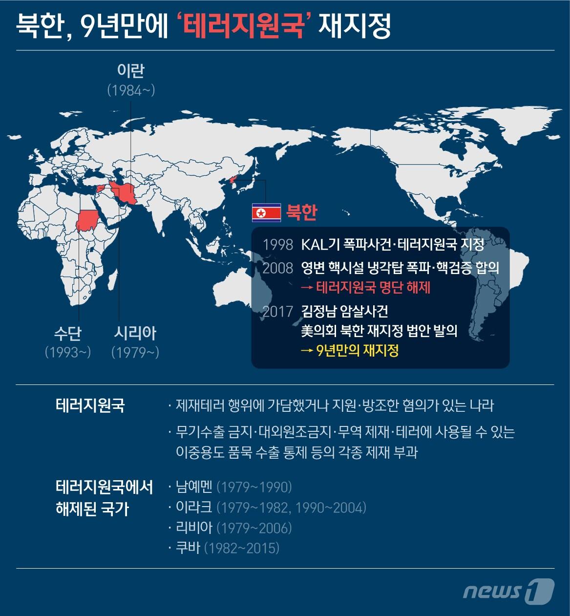본문 이미지 - ⓒ News1 이은주 디자이너