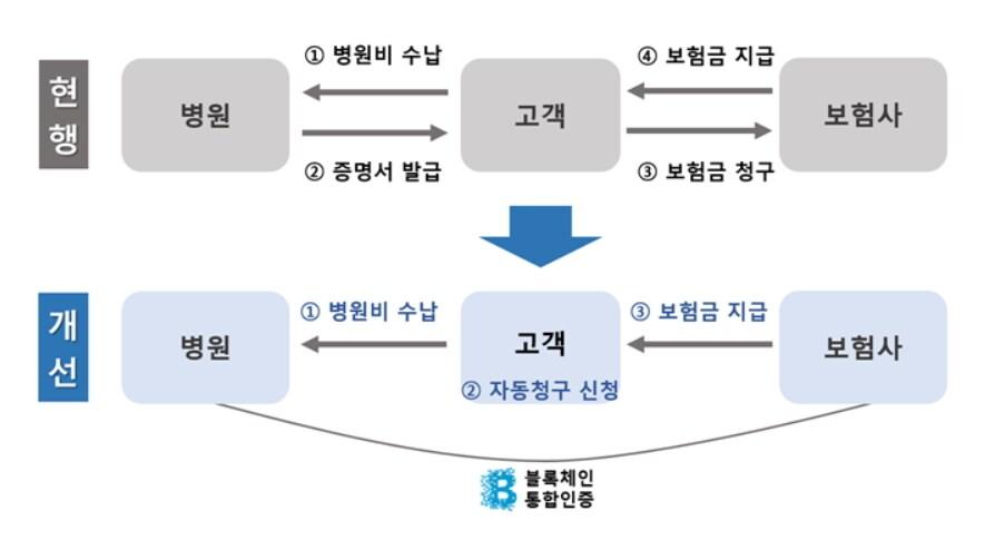 본문 이미지 - ⓒ News1