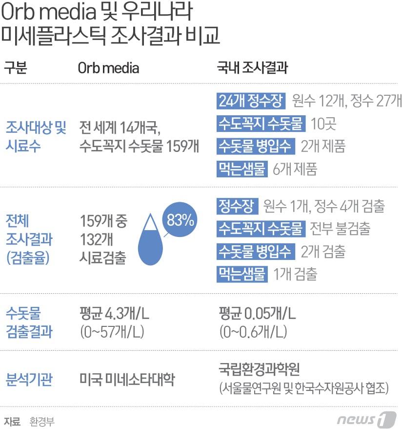 본문 이미지 - ⓒ News1 최진모 디자이너