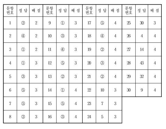 본문 이미지 - 2교시 수학영역 나형 정답표 홀수형(한국교육과정평가원 제공) ⓒ News1
