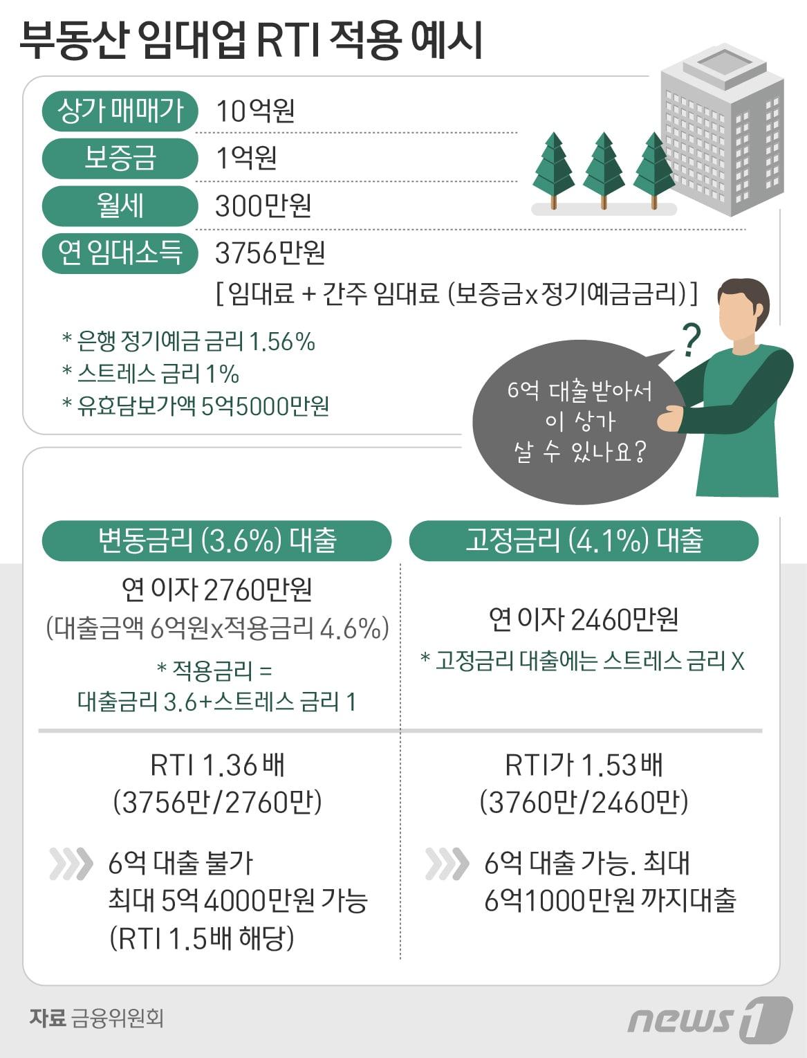 본문 이미지 - ⓒ News1 방은영 디자이너