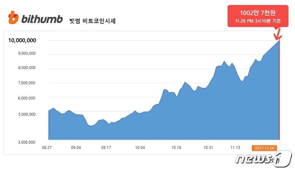 본문 이미지 - (빗썸 제공)ⓒ News1