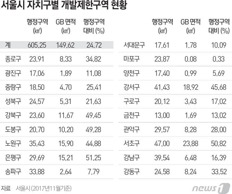 본문 이미지 - ⓒ News1 최진모 디자이너