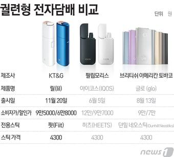 본문 이미지 - ⓒ News1 최진모 디자이너