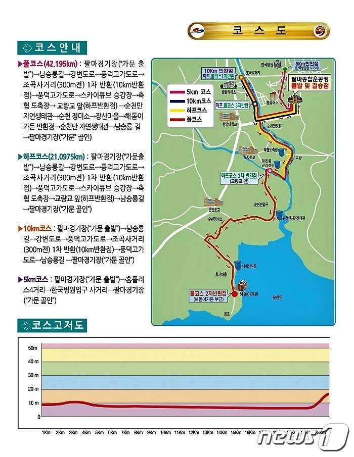 본문 이미지 - 2017년 남승룡마라톤대회 코스.(순천시 제공)/뉴스1 ⓒ News1