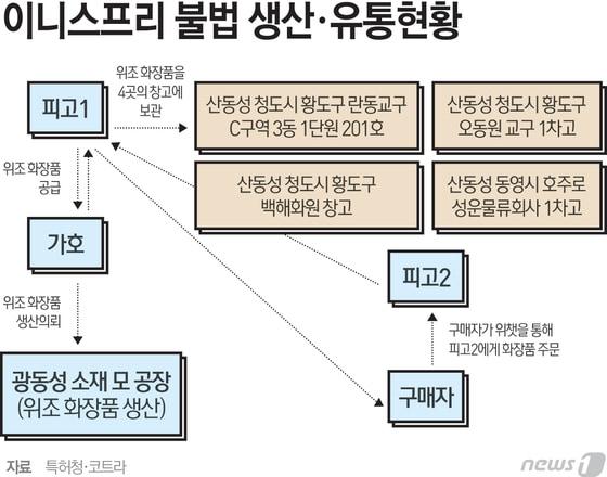 본문 이미지 - ⓒ News1 최진모 디자이너