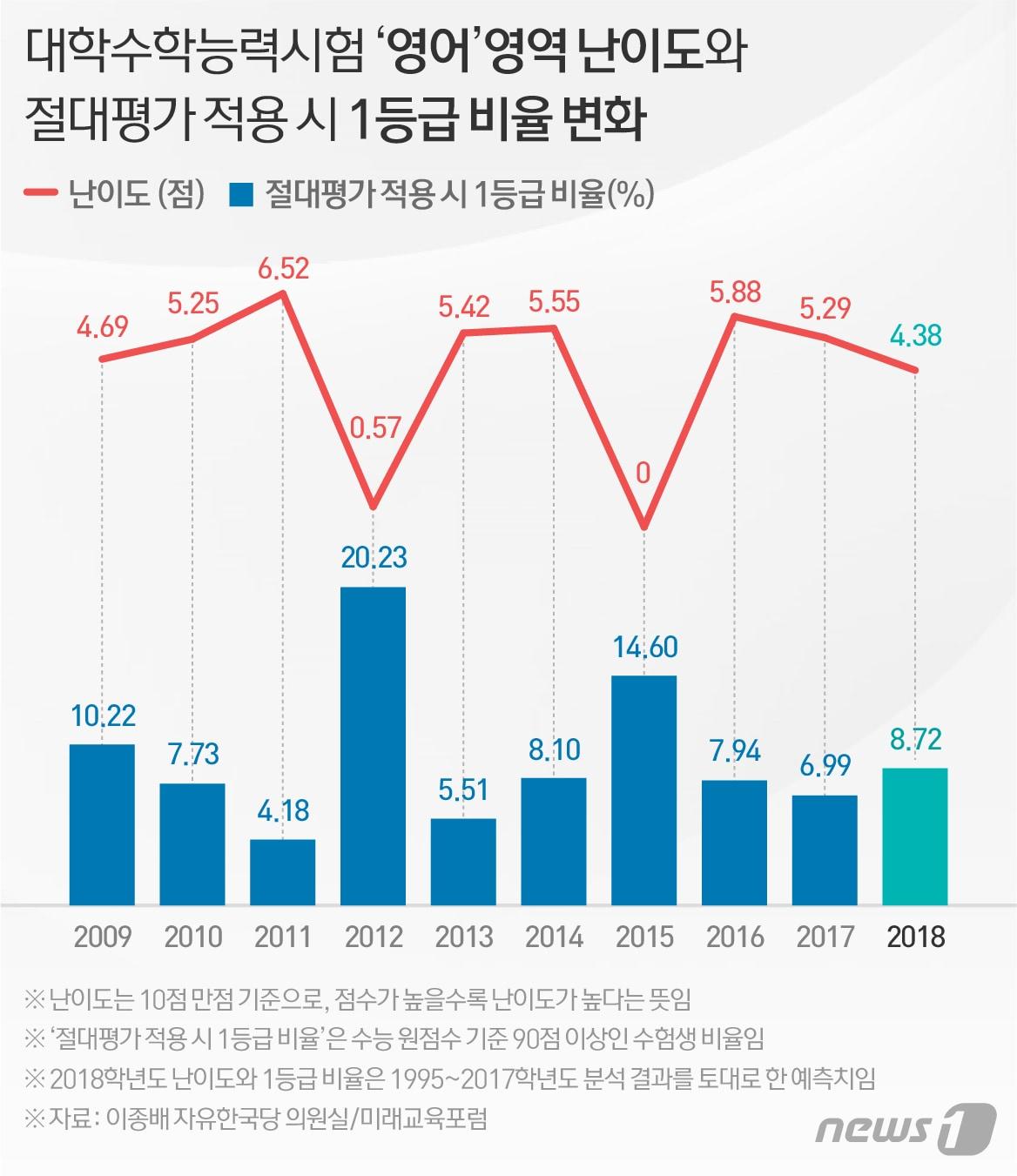 본문 이미지 - ⓒ News1 이은주 디자이너