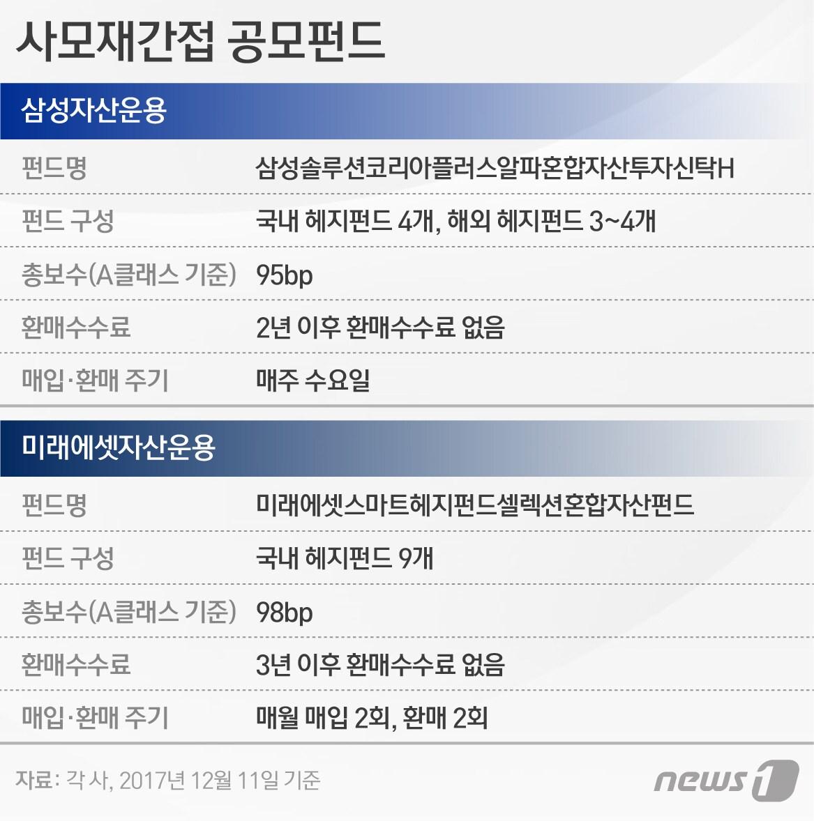본문 이미지 - ⓒ News1 이은주 디자이너