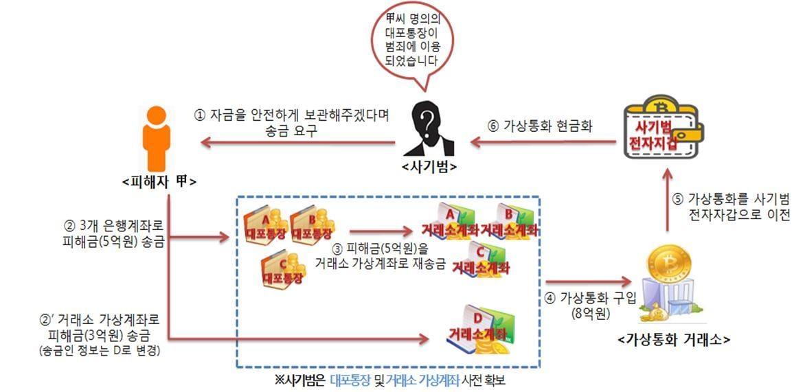 본문 이미지 - (금감원 제공)