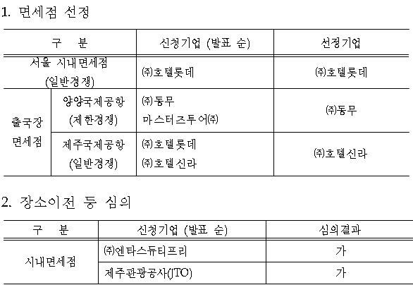 본문 이미지 - ⓒ News1