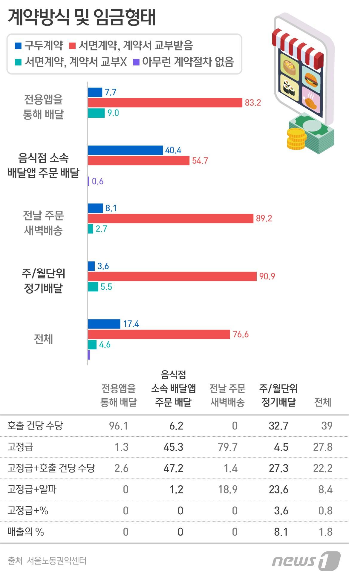 본문 이미지 - ⓒ News1 이은주 디자이너
