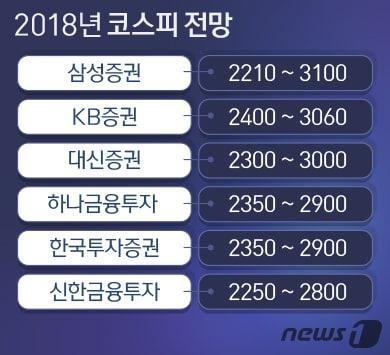 본문 이미지 - ⓒ News1 방은영 디자이너