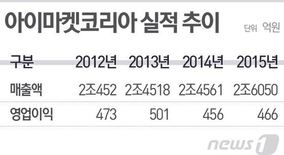 본문 이미지 - ⓒ News1 최진모 디자이너