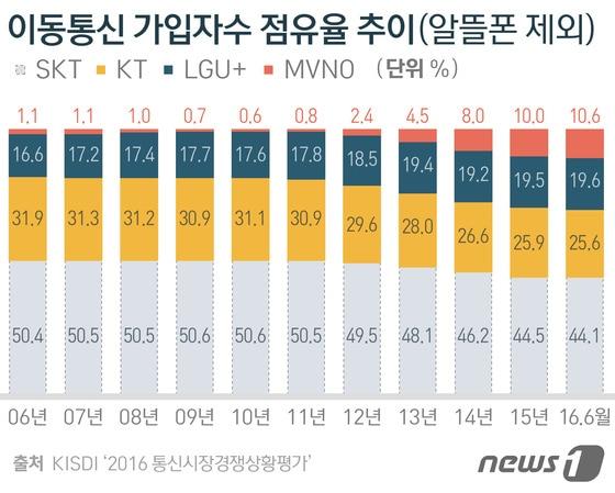 본문 이미지 - ⓒ News1 방은영 디자이너