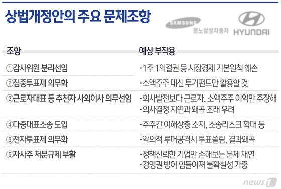 본문 이미지 - ⓒ News1 최진모 디자이너
