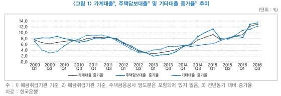 본문 이미지 - (한국금융연구원 제공) ⓒ News1