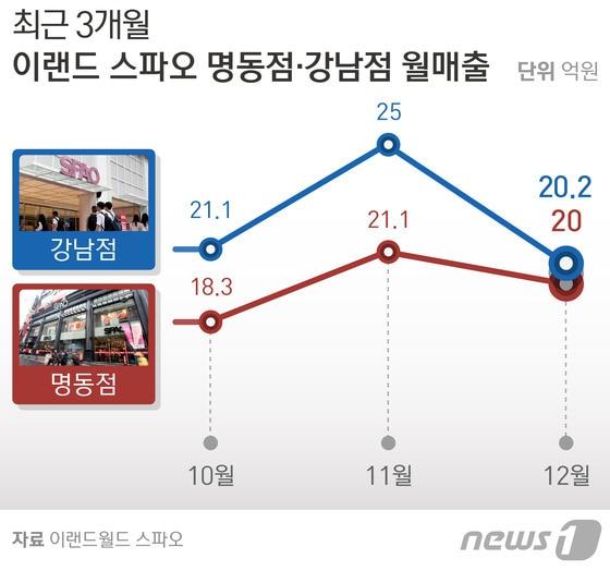 본문 이미지 - ⓒ News1 방은영 디자이너
