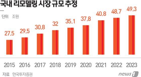 본문 이미지 - ⓒ News1 최진모 디자이너