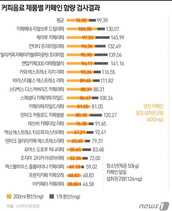 본문 이미지 - ⓒ News1 최진모 디자이너