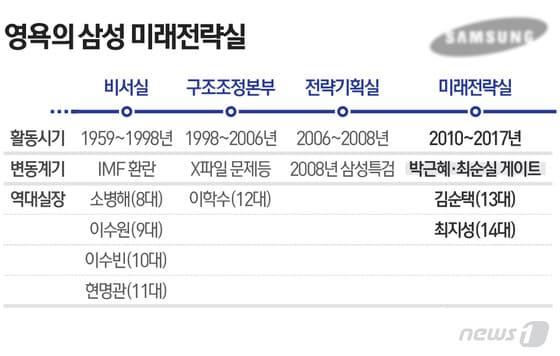 본문 이미지 - ⓒ News1 DB