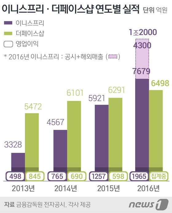 본문 이미지 - ⓒ News1 방은영 디자이너