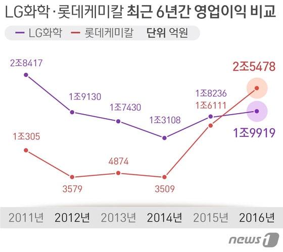 본문 이미지 - ⓒ News1 방은영 디자이너