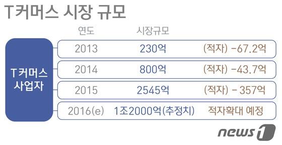 본문 이미지 - ⓒ News1 방은영 디자이너