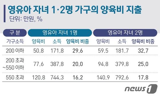 본문 이미지 - ⓒ News1 방은영 디자이너