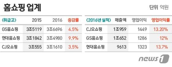 본문 이미지 - ⓒ News1 이은주 디자이너