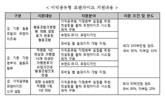 본문 이미지 - ⓒ News1