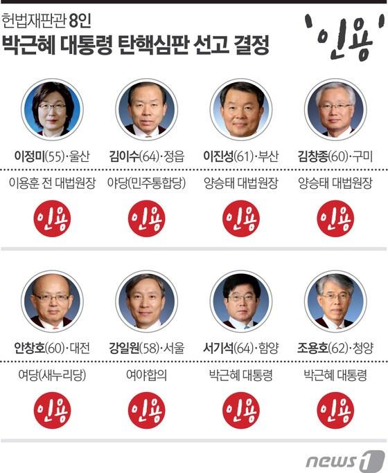 본문 이미지 - ⓒ News1 최진모 디자이너