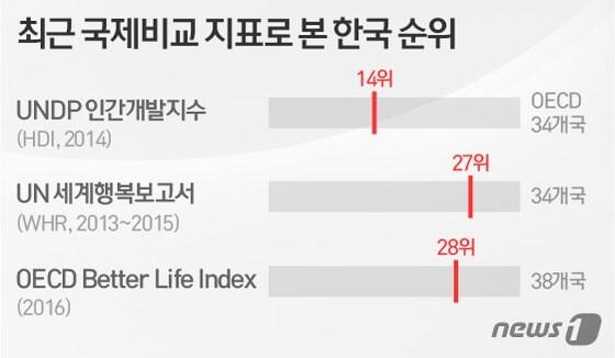 본문 이미지 - 자료=통계청 ⓒ News1 이은주 디자이너