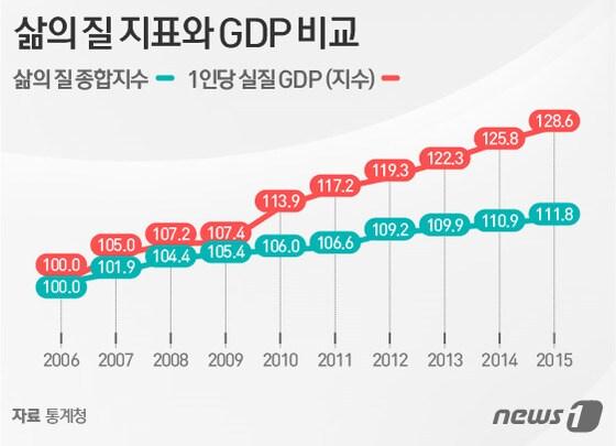 본문 이미지 - ⓒ News1 이은주 디자이너