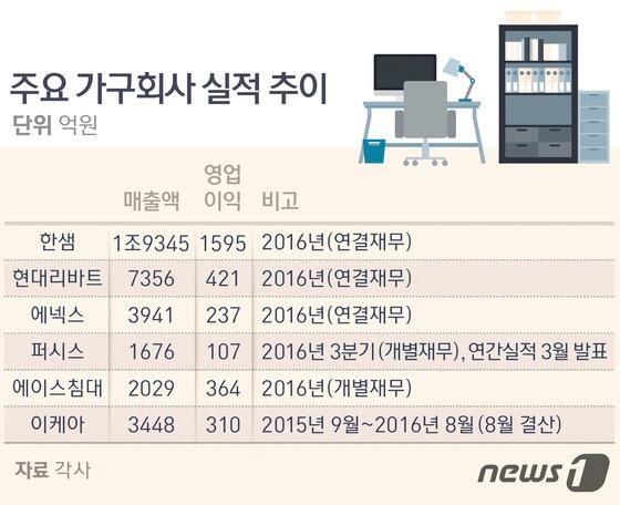 본문 이미지 - ⓒ News1 방은영 디자이너