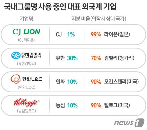 본문 이미지 - ⓒ News1 이은주 디자이너