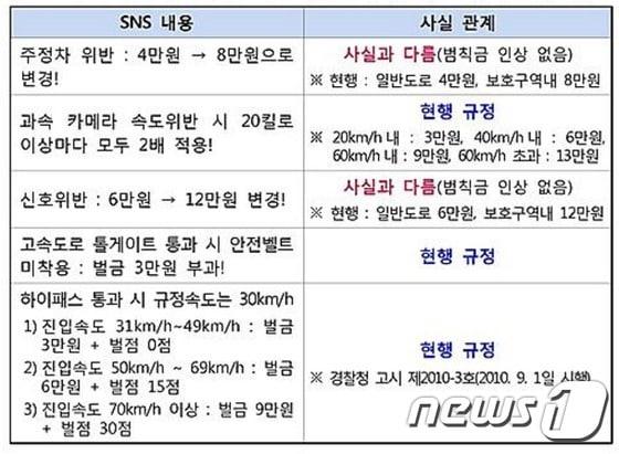 본문 이미지 - (제공:충북지방경찰청)ⓒ News1