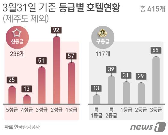 본문 이미지 - ⓒ News1 방은영 디자이너