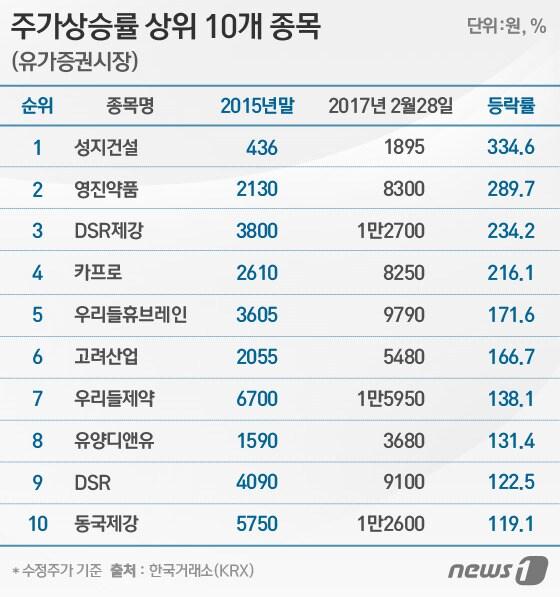 본문 이미지 - ⓒ News1 이은주 디자이너