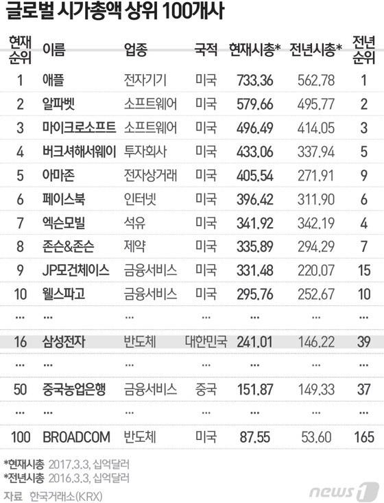 본문 이미지 - ⓒ News1 최진모 디자이너