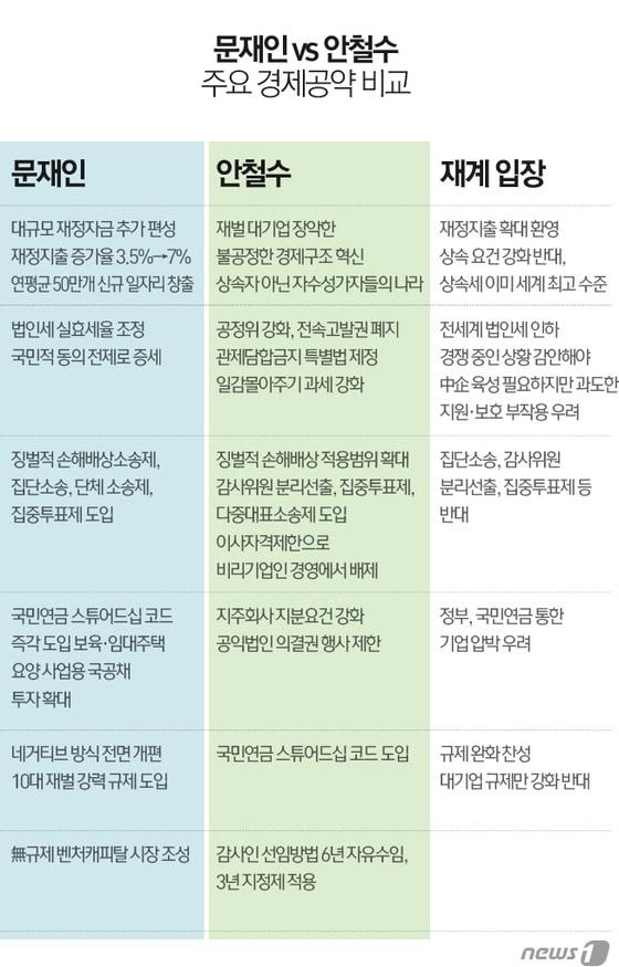 본문 이미지 - ⓒ News1 최진모 디자이너