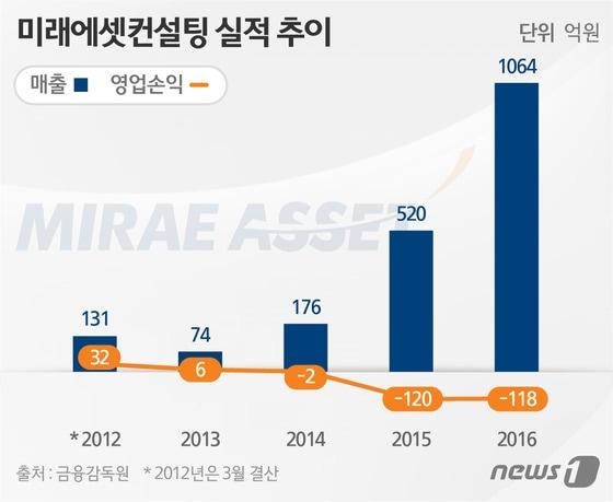 본문 이미지 - ⓒ News1 이은주 디자이너