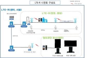 본문 이미지 - 한국철도시설공단 제공ⓒ News1