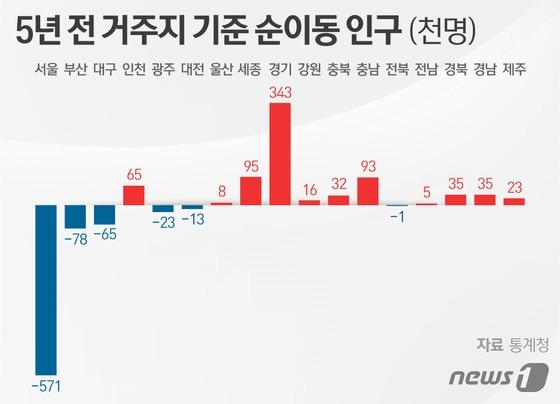본문 이미지 - ⓒ News1 이은주 디자이너