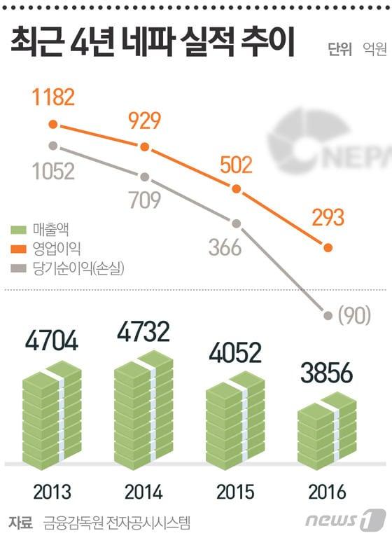 본문 이미지 - ⓒ News1 최진모디자이너