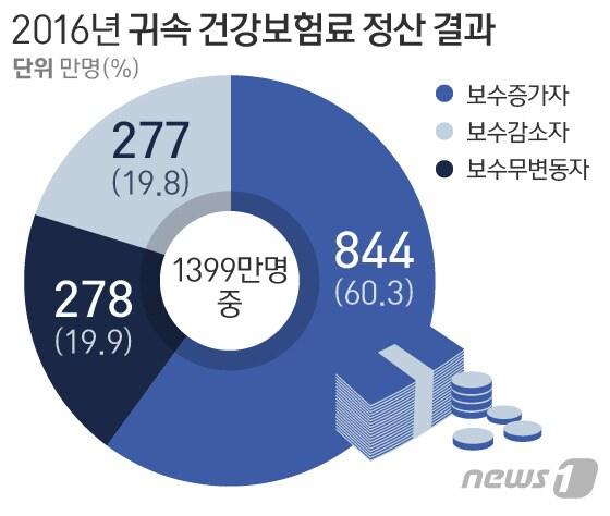 본문 이미지 - ⓒ News1 방은영 디자이너