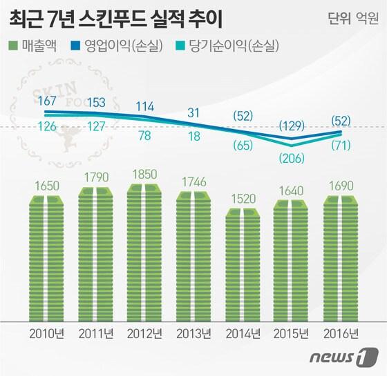 본문 이미지 - ⓒ News1 이은주 디자이너
