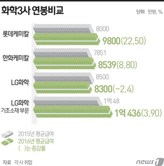 본문 이미지 - ⓒ News1 최진모 디자이너