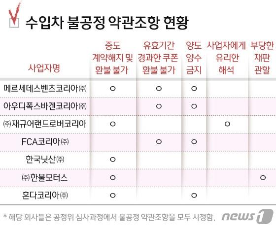 본문 이미지 - ⓒ News1 방은영 디자이너