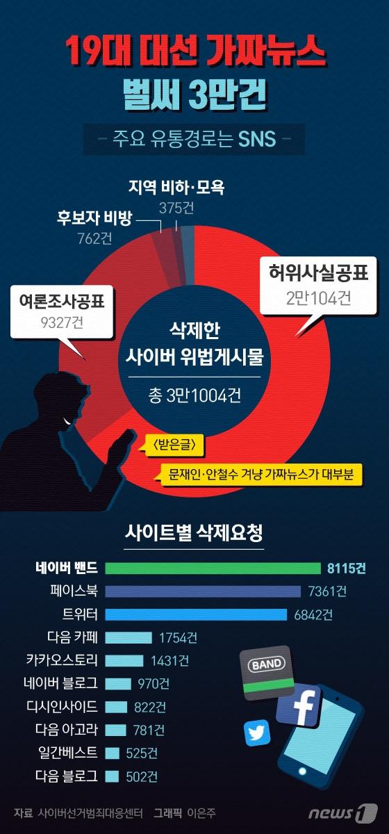 본문 이미지 - ⓒ News1 이은주 디자이너