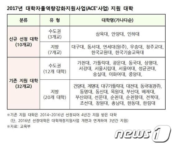 본문 이미지 - ⓒ News1